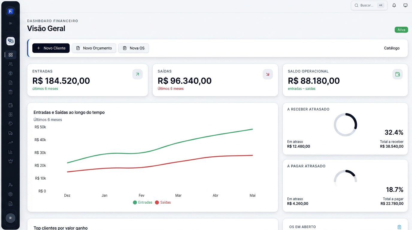 Dashboard financeiro do Flowix com gráficos de entradas, saídas e saldo operacional